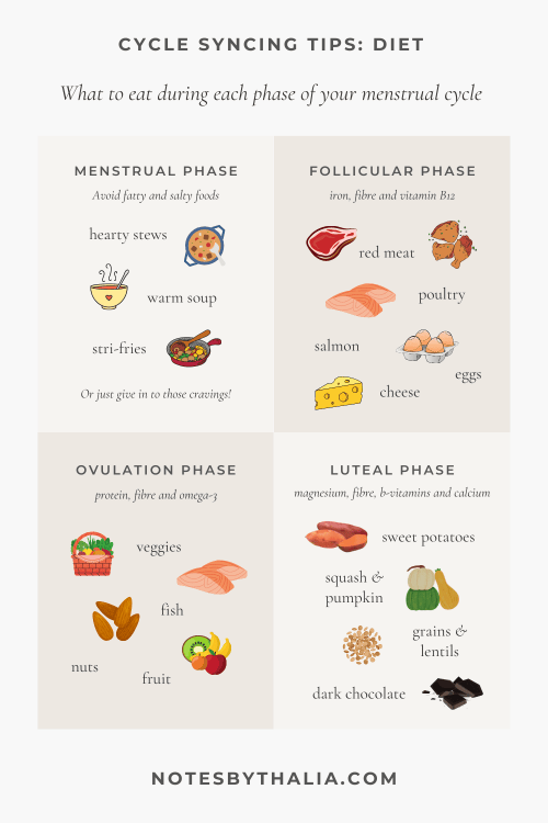foods to eat during your luteal phase